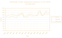 Graph C