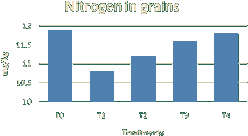 Fig-2
