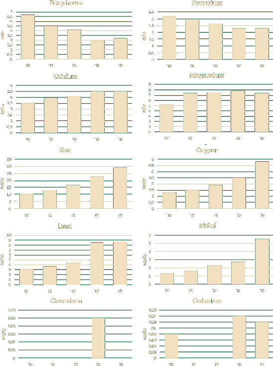 Fig-3