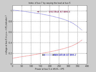 FIG 2.2