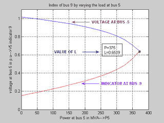FIG 2.3