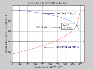FIG 2.4