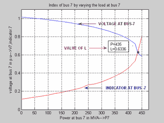 FIG 2.5