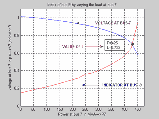 FIG 2.6