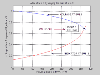 FIG 2.7