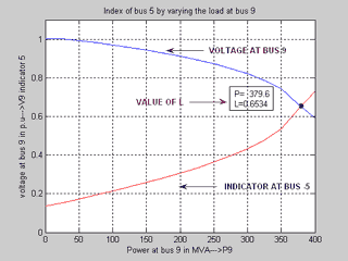 FIG 2.8