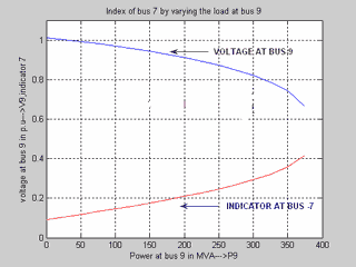 FIG 2.9