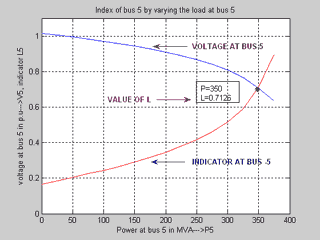FIG 2.1